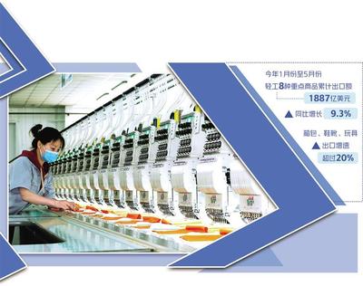 輕工業(yè)促升級(jí)增后勁